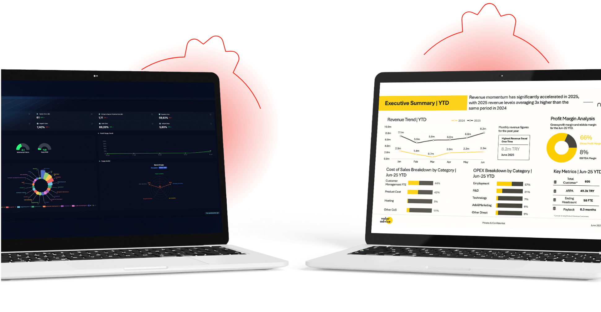 Yapay Zeka & Finansal Danışman